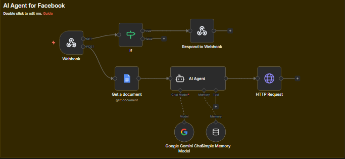 AI Agent Facebook